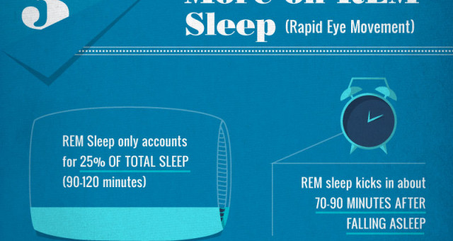 The Importance of Sleep